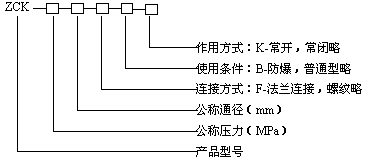 ZCK系列空氣電磁閥 ZCK系列空氣電磁閥