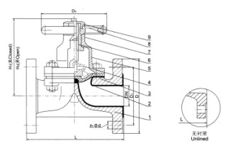 G41F(無襯里)、G41Fs(襯氟塑料)堰式隔膜閥